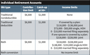 individual retirement acc